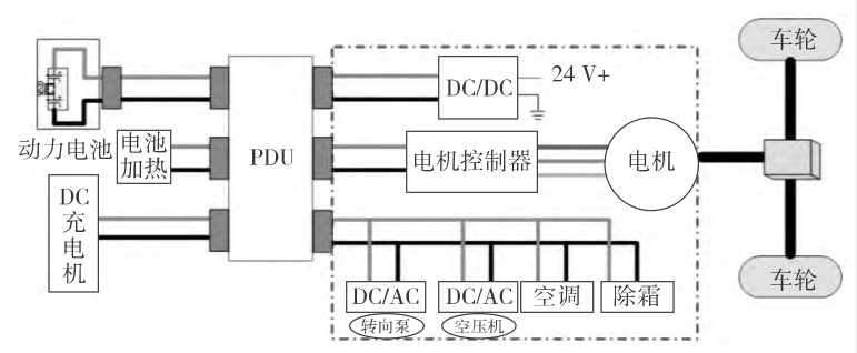 纯电动客车高压系统架构设计