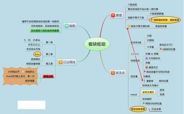 中石油上市最高价_石油最高价格是哪年_中石油2000年上市首日价格