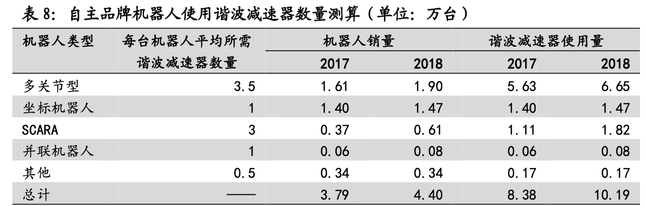 绿的谐波：谐波减速器龙头，具全球竞争力零部件公司 - 知乎