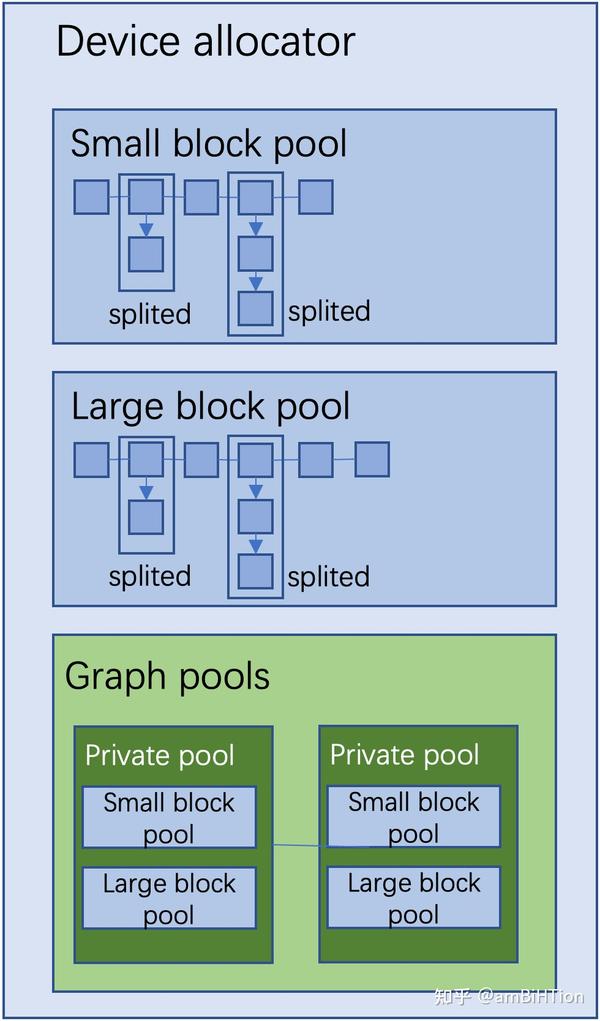 PyTorch CUDA Backend - 知乎