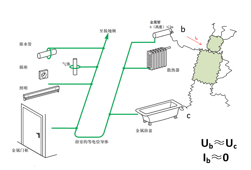 辅助等电位联结