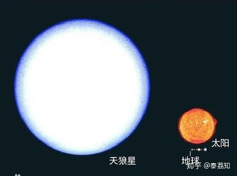 天狼星密码 - 知乎