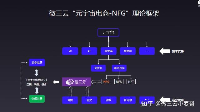 元宇宙NFT,未来一切都可以是NFT! - 知乎