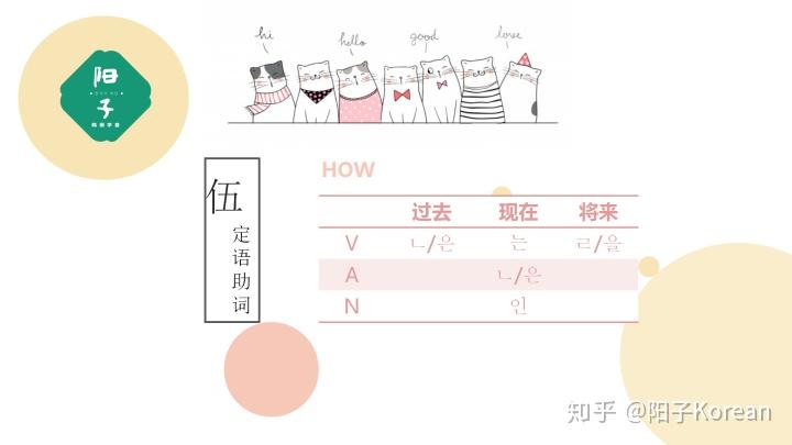 打造完美语句必备——定语助词 - 知乎