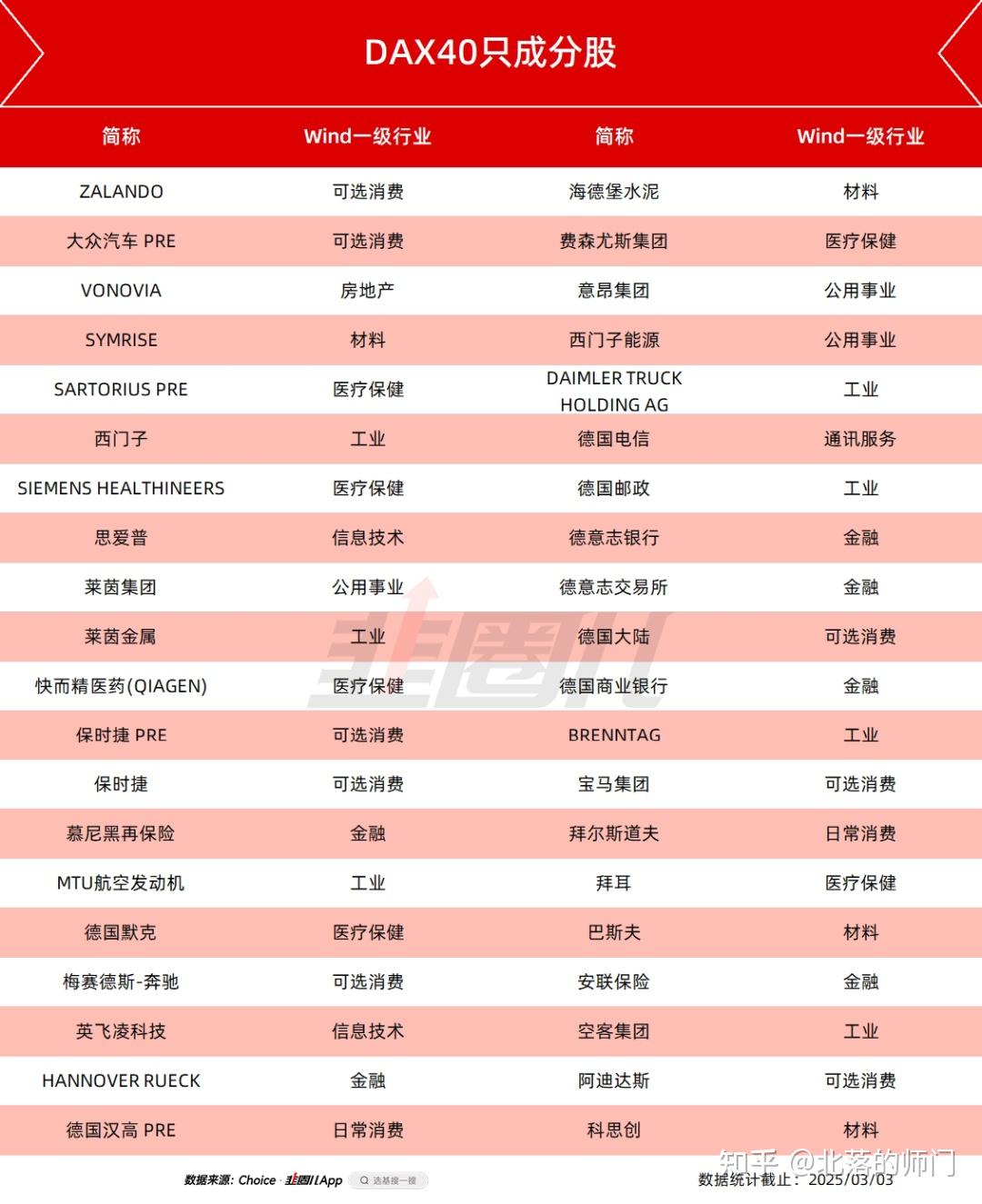 美股可能真危险了- 知乎
