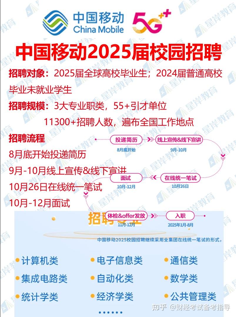 2025年中国移动秋季校园招聘毕业生公告 - 知乎