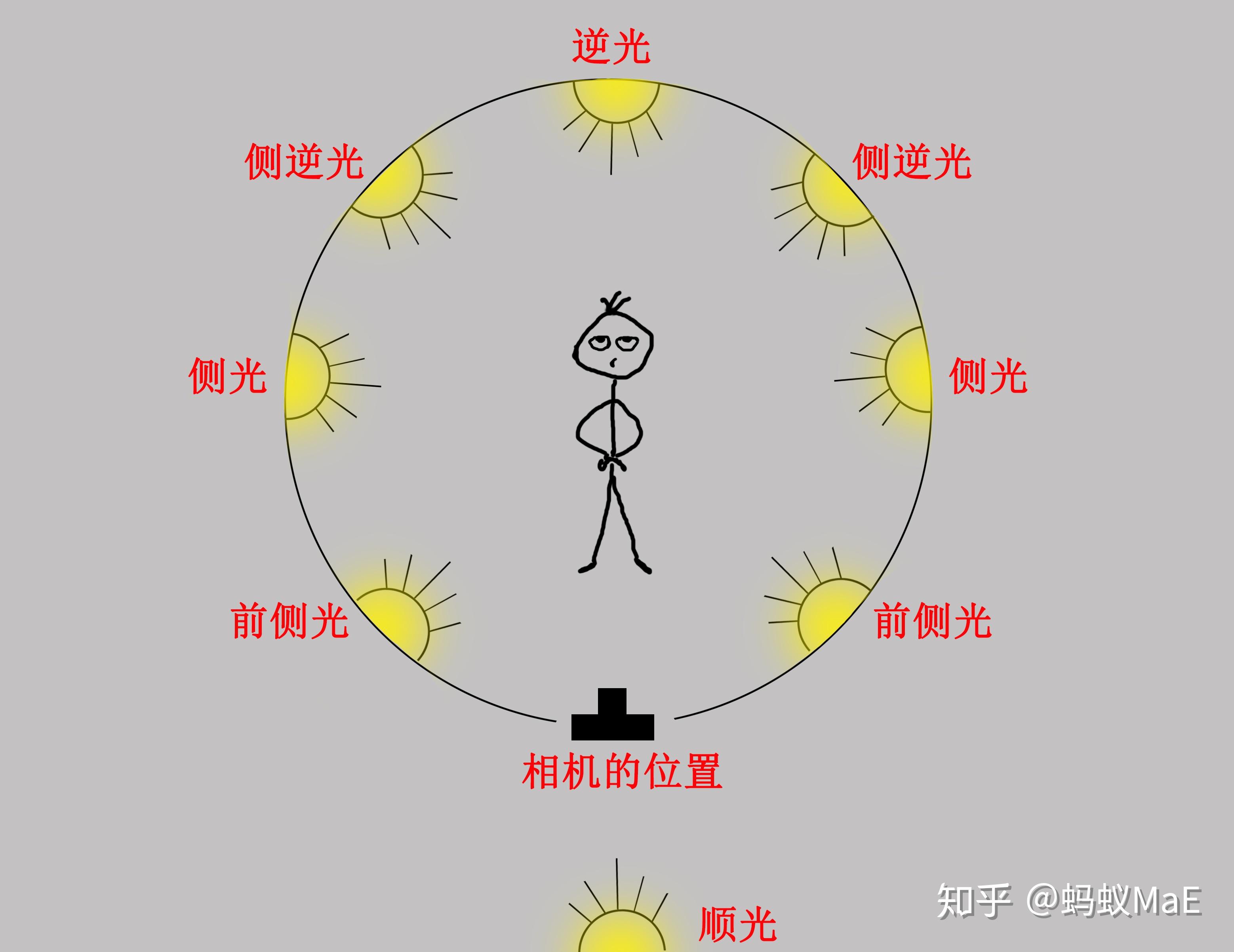 快速教你拍出逆光小清新人像 - 知乎