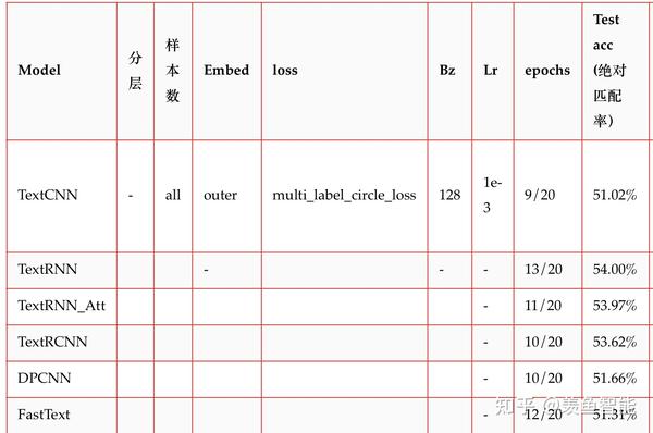 opennlp-opentextclassification-03-opentextclassification