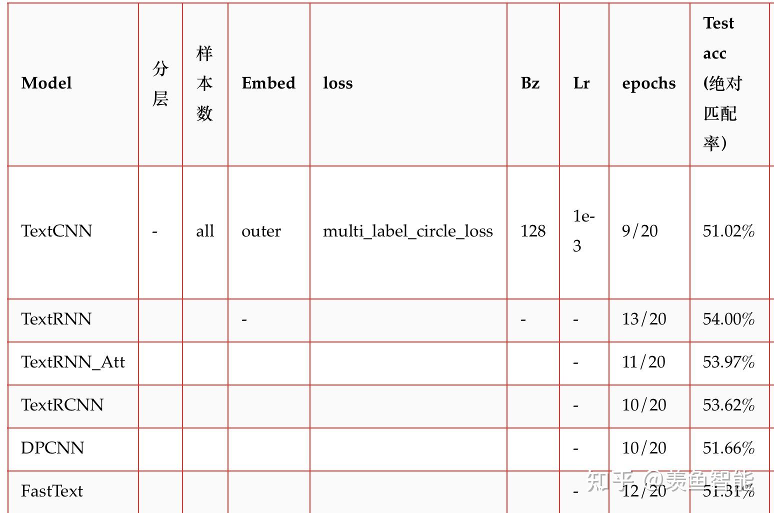  opennlp opentextclassification 03 opentextclassification 