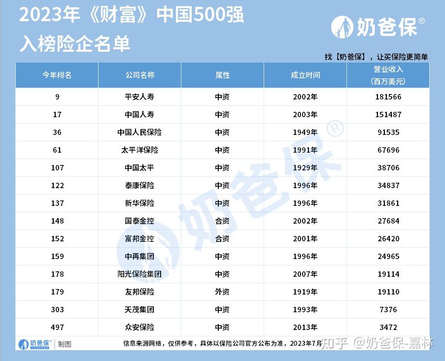 保险公司转让_中国十大保险公司排名_偿付能力前十大保险公司