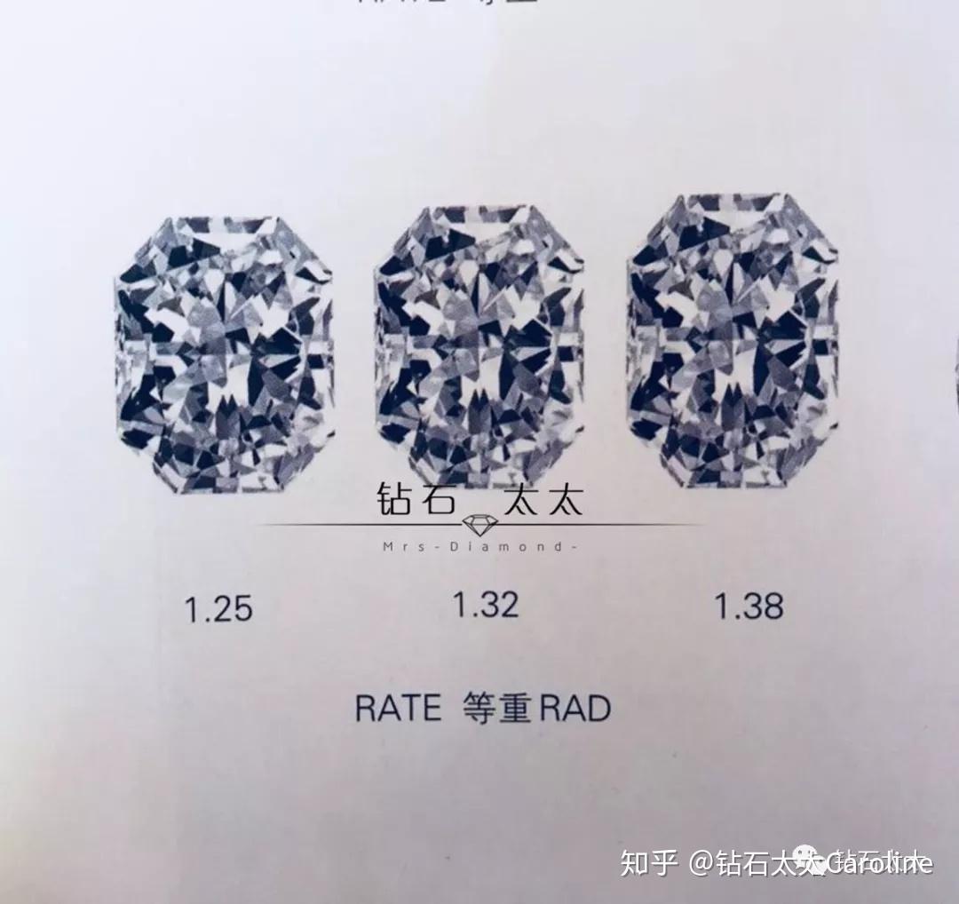 鑽太問答為什麼非圓形鑽石沒有切工分級