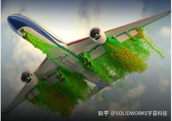 SOLIDWORKS --流体仿真篇 - 知乎