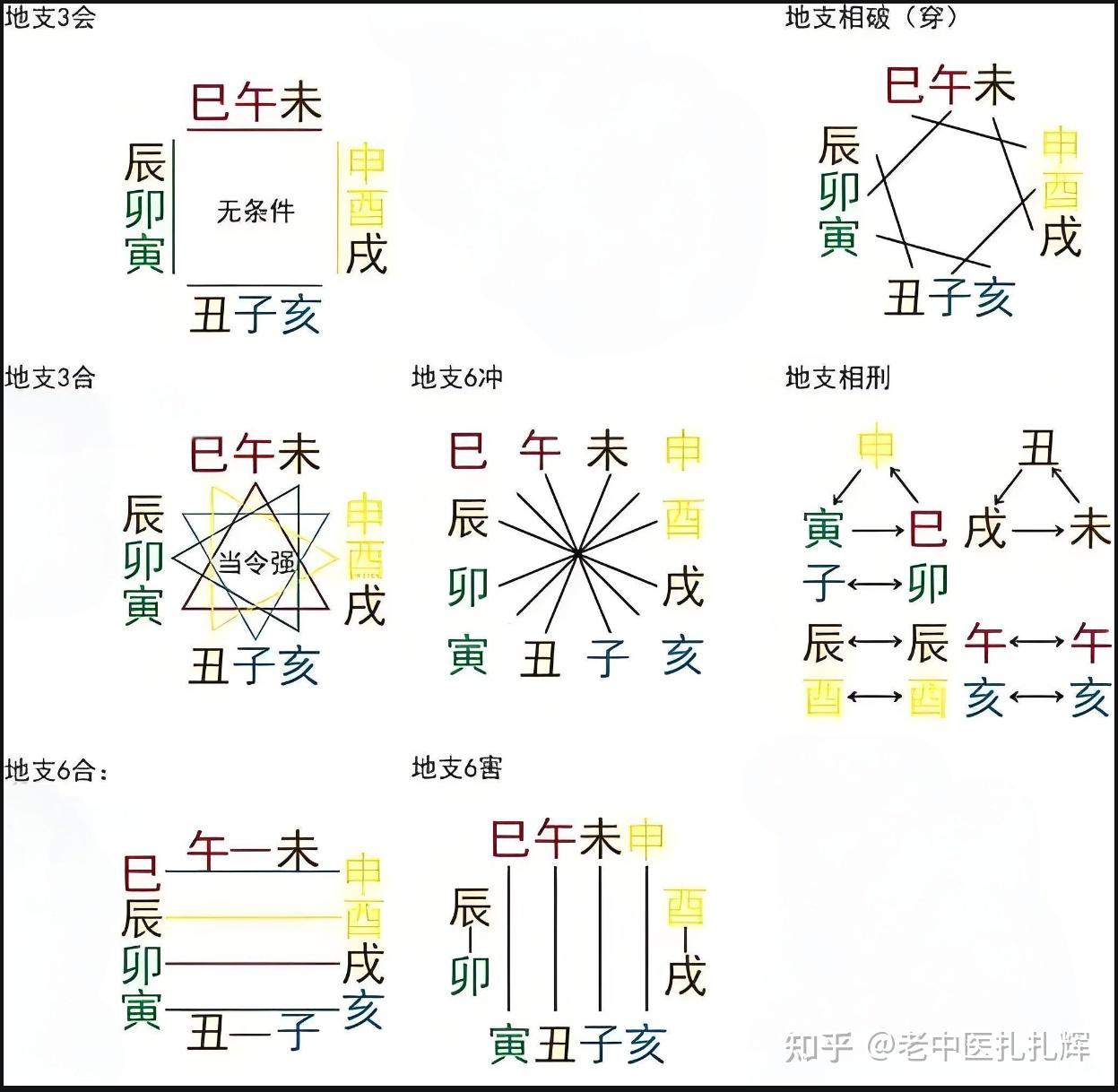 《滴天髓》 八-2、地支之冲刑论 通俗解义（知识点管饱） - 知乎