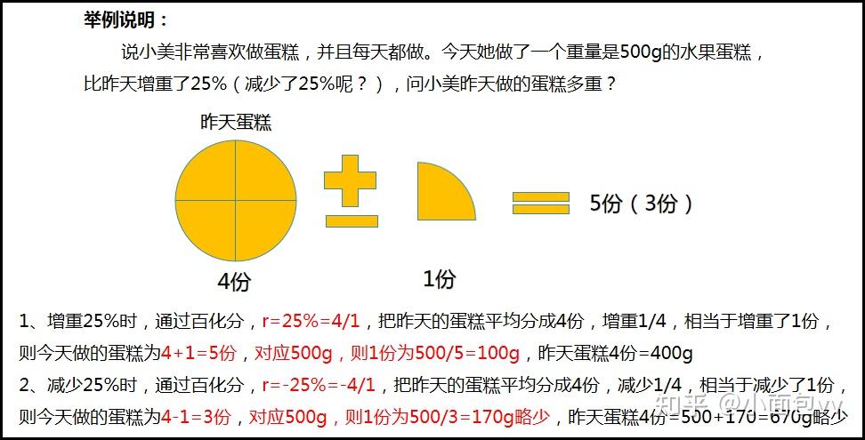 资料技巧之份数法 - 知乎