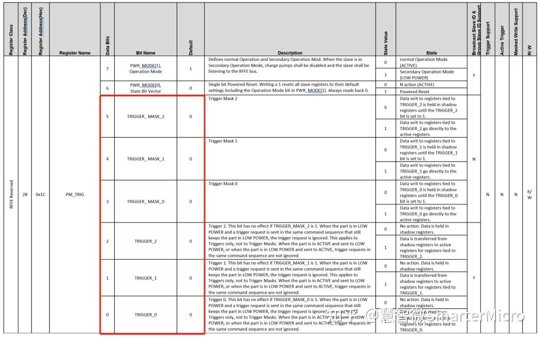 MIPI RFFE协议解读 - 知乎