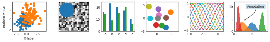 Matplotlib全面语法教程 & 更好的理解Matplotlib用法 - 知乎