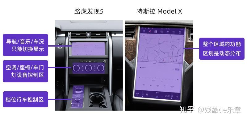 关于车载交互(HMI)的一些探索插图13 关于车载交互(HMI)的一些探索插图13
