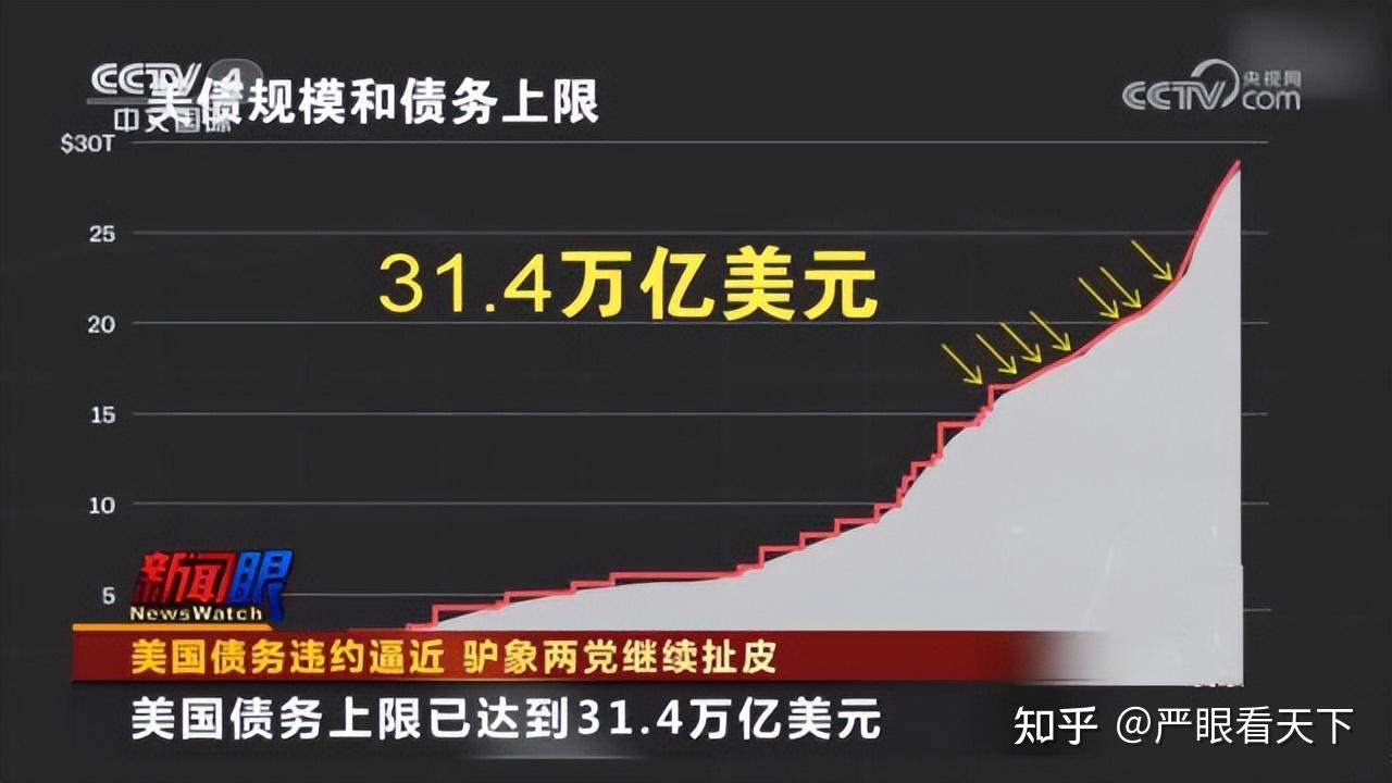 美国债务上限31.4万亿美元极限博弈最后大限逼近，最后的疯狂吗？ - 知乎