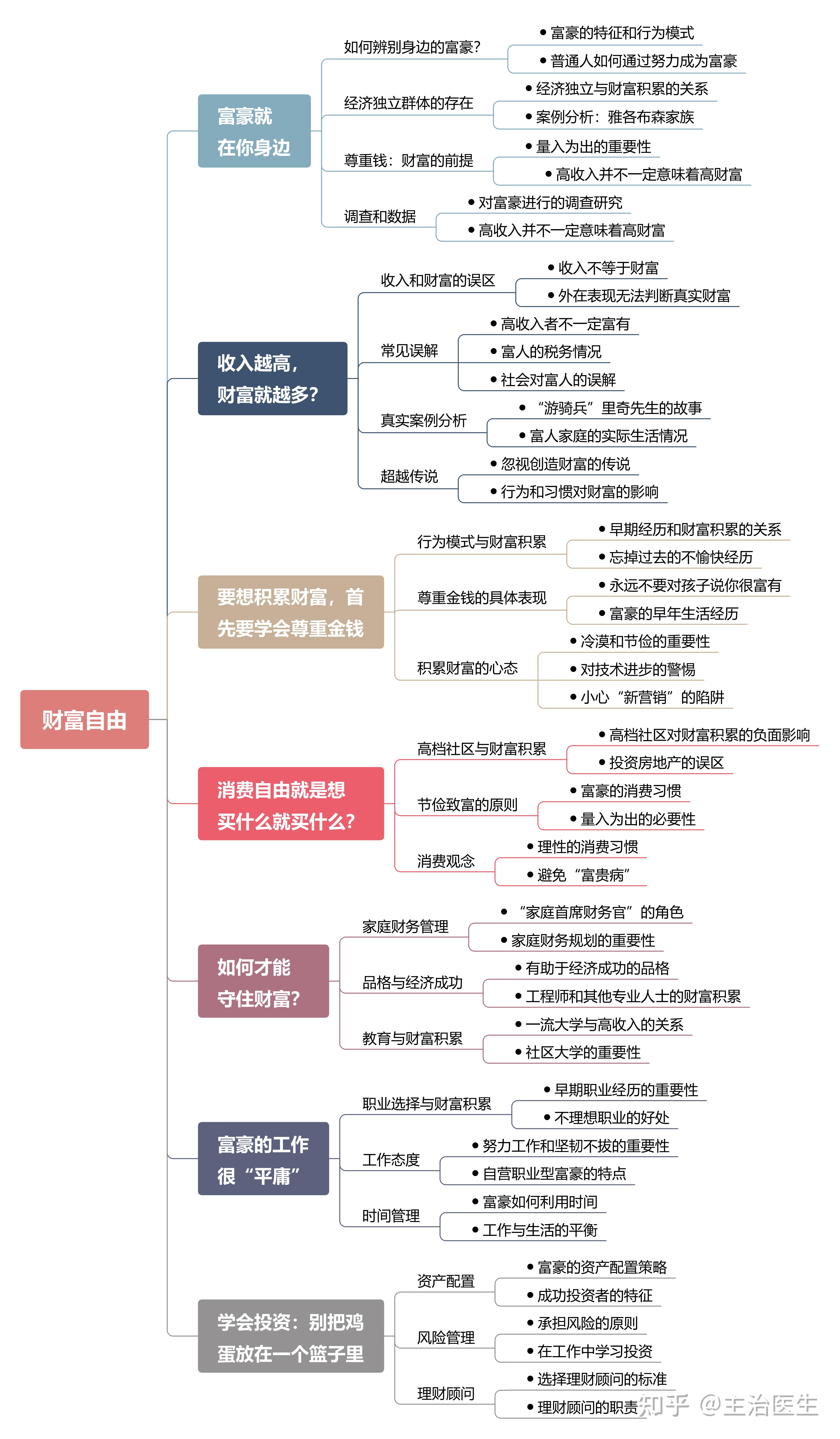 成功的关键在于良好的财务规划,持续的学习和财富自由,普通人也能逐步