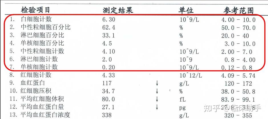 你真的会看血常规检验报告单吗