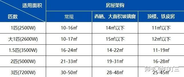 空调怎么选最划算 v2-c3a3a0f6e4ee93d57f75c78ec123b48b_r.jpg