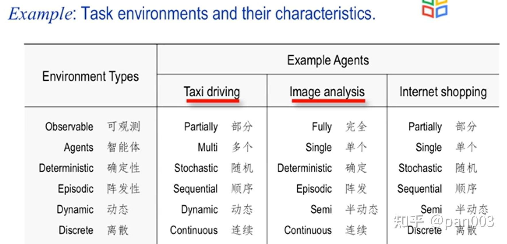 Ai intelligent agent 