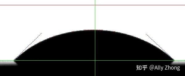 接触角-粗糙度对接触角的影响？ - 知乎