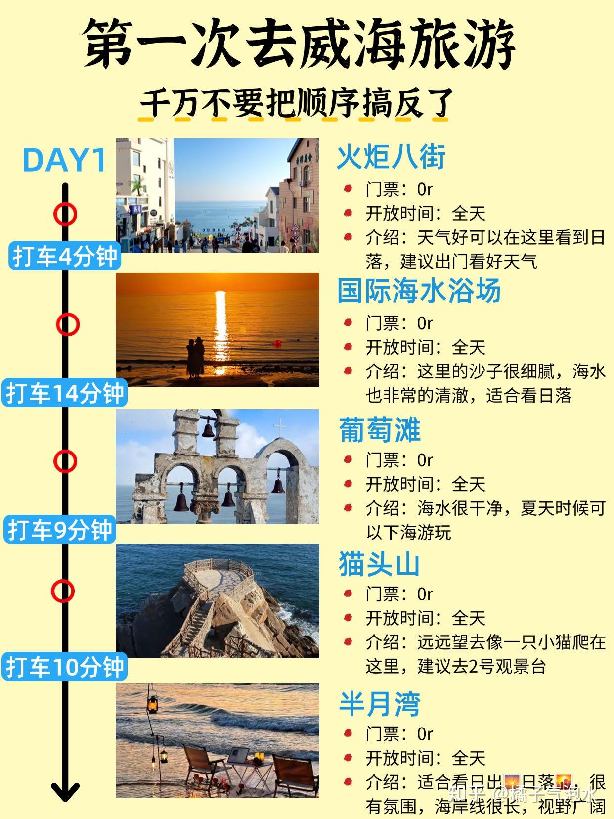 第一次去威海旅游，千万不要把顺序搞反了 - 知乎