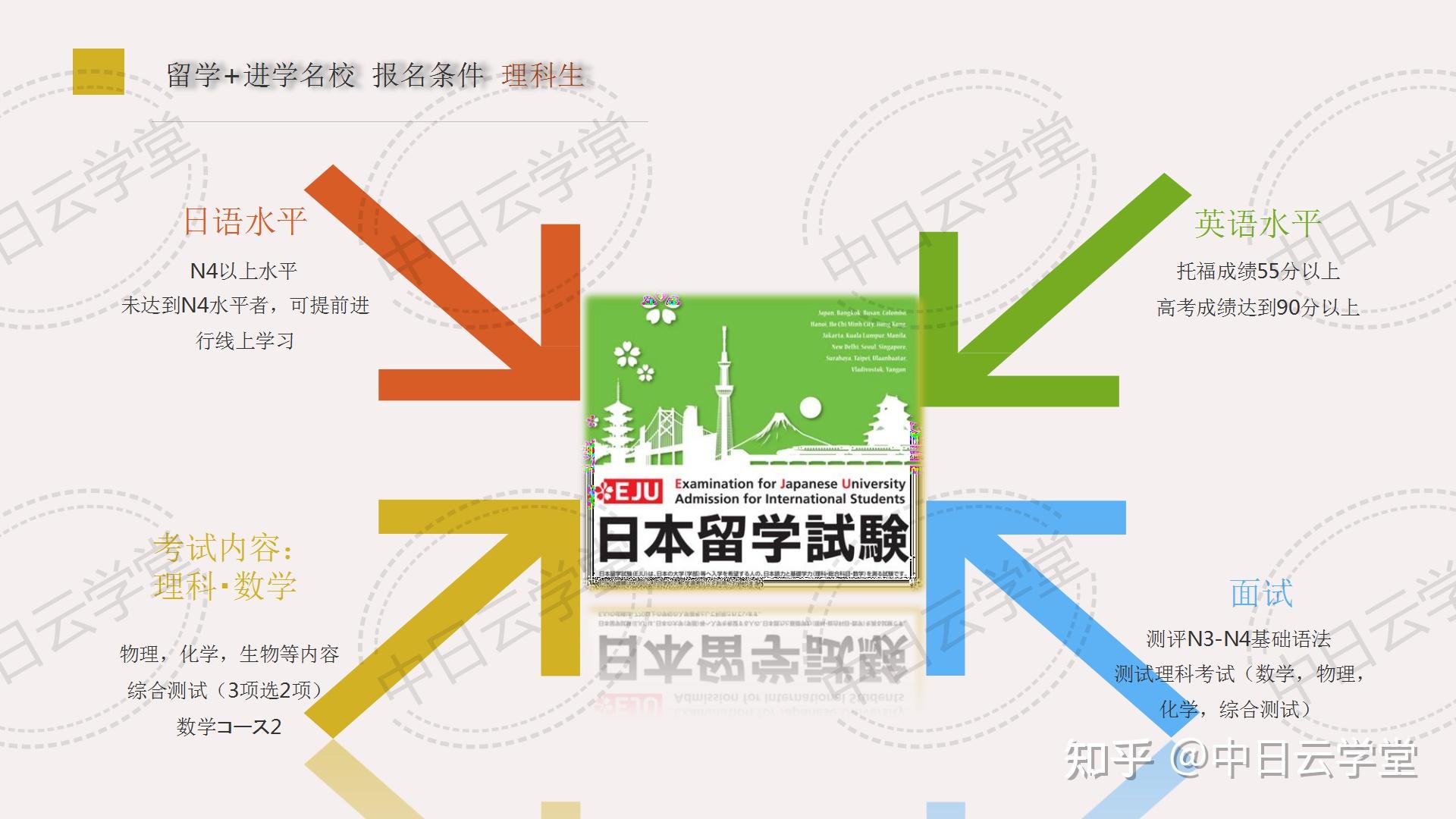 东京考留大学条件学生可以考吗_东京考留大学条件学生能考吗_留学生考东京大学的条件