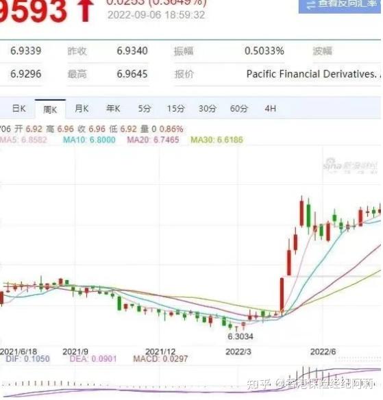 香港保险/澳门保险:友邦【盈御多元货币计划2】,安盛【挚汇储蓄】,万通【富饶传承3】,宏利【创富传承2】,富卫【盈聚优裕】多元货币计划对比 - 知乎