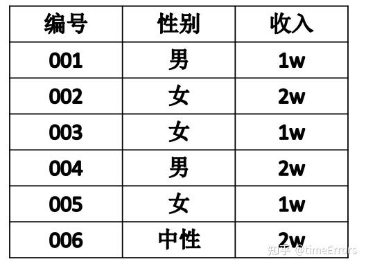 南京大学软件学院-2023-数据仓库（研究生）期末复习参考 - 知乎