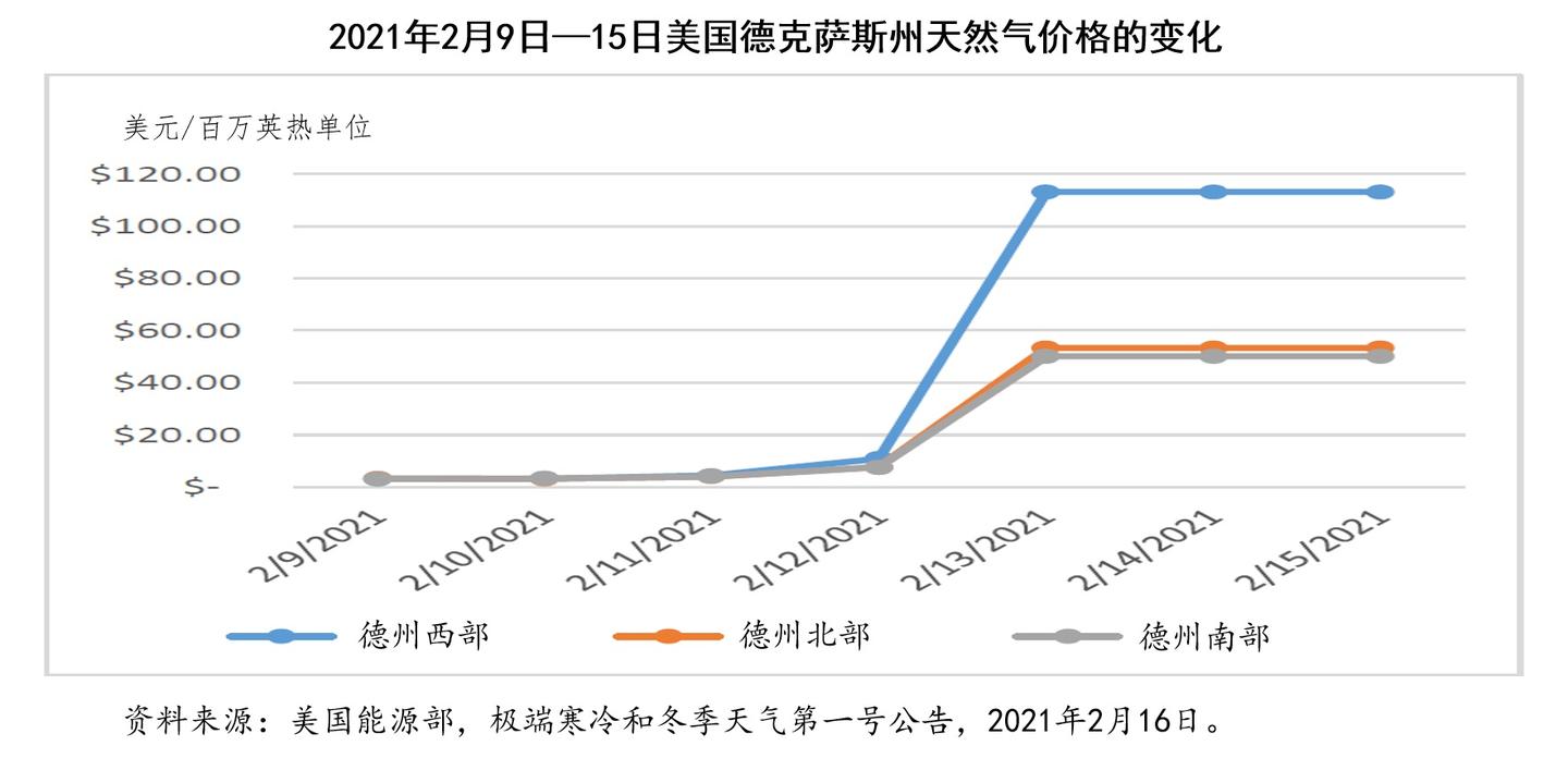 2021美国的gdp是多少钱(3)