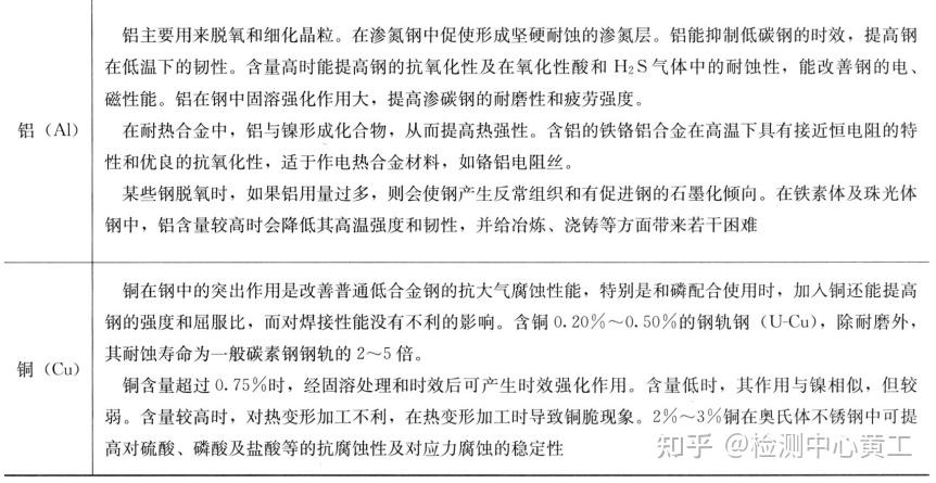 合金结构钢和碳素钢区别