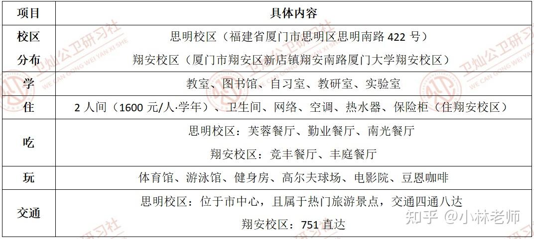 厦门大学公共卫生学院