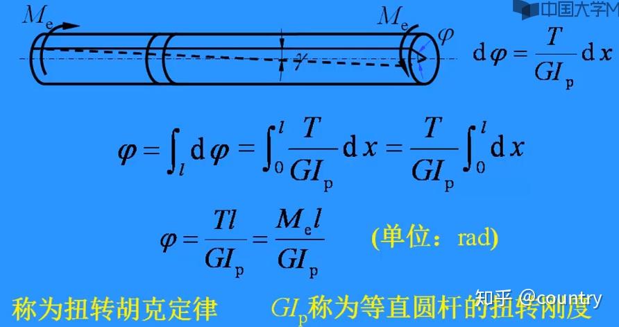 受扭力斷裂後情況三,例題例-求扭矩例-校核強度3