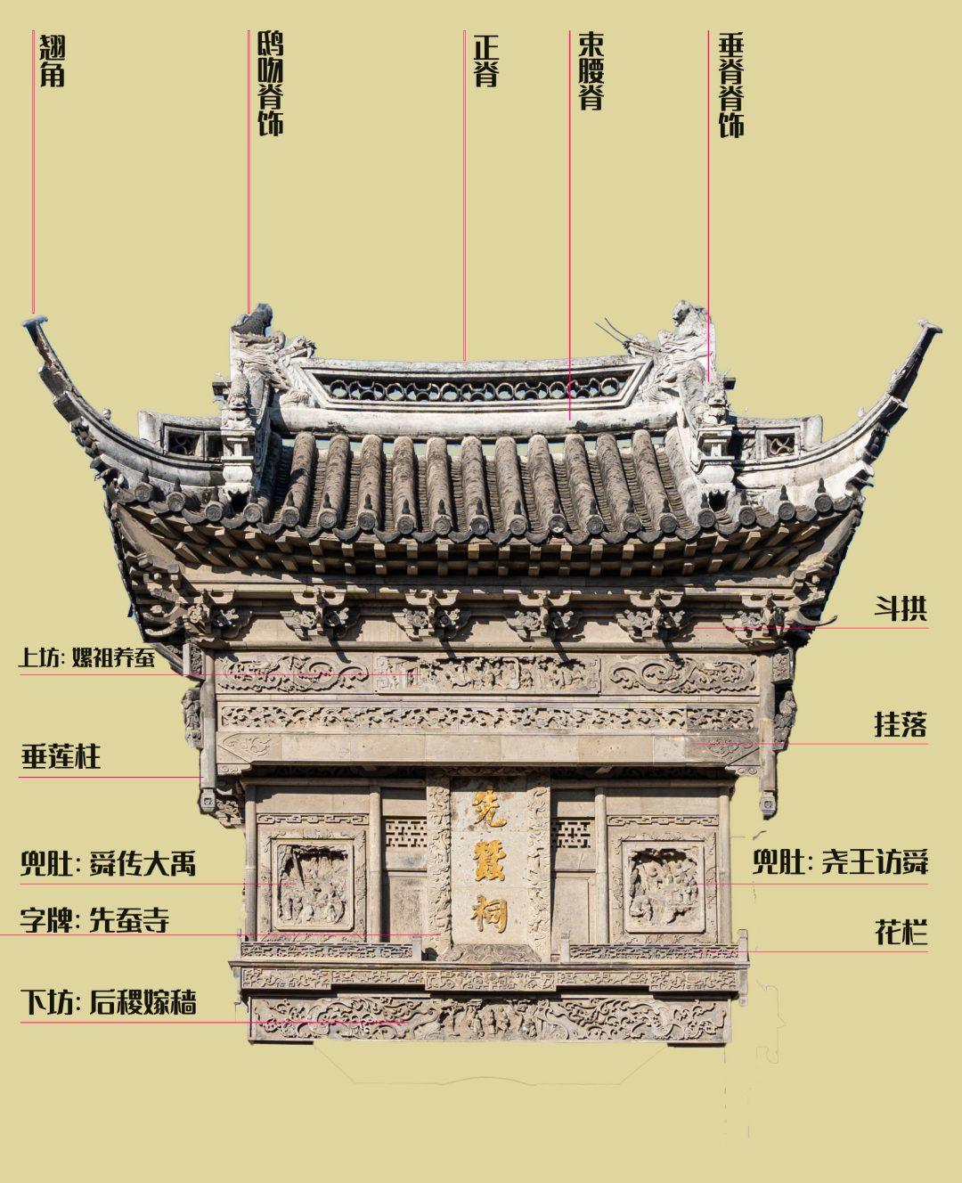 消逝的苏州古镇,这180年历史的先蚕祠砖雕门楼遗存,等你来解读 - 知乎