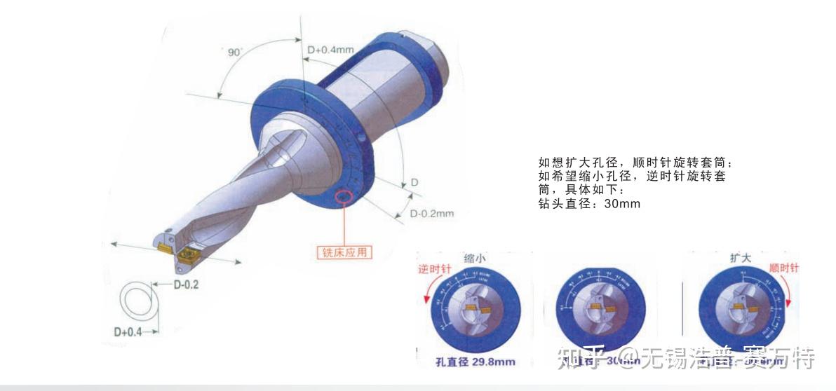 U钻(快速钻)加工参数计算 - 知乎