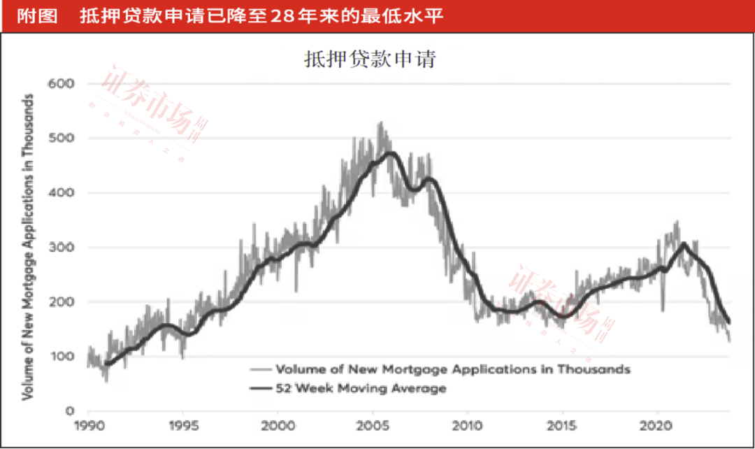 今後,平均每個美國家庭每年將為償還債務多支出640美元,整體人口來看