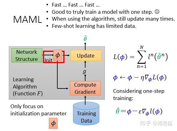 李宏毅--meta-learning 李宏毅--meta-learning