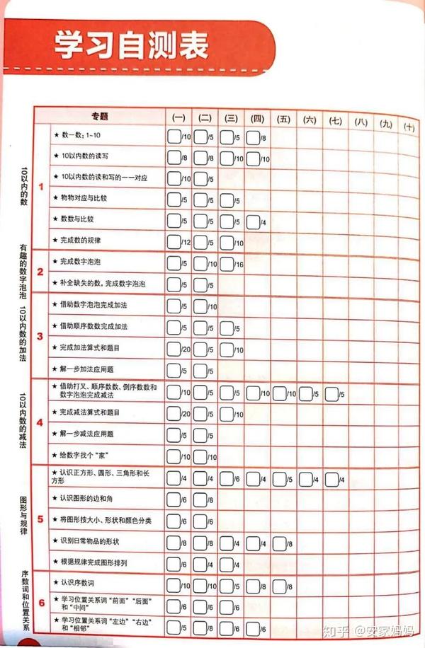 被疯狂推荐新加坡数学练习册 对小一生是雪中送炭还是纯属鸡肋 知乎