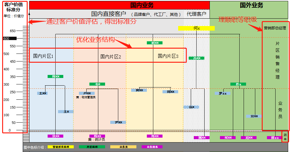 人口结构优化意义_中国人口结构(2)