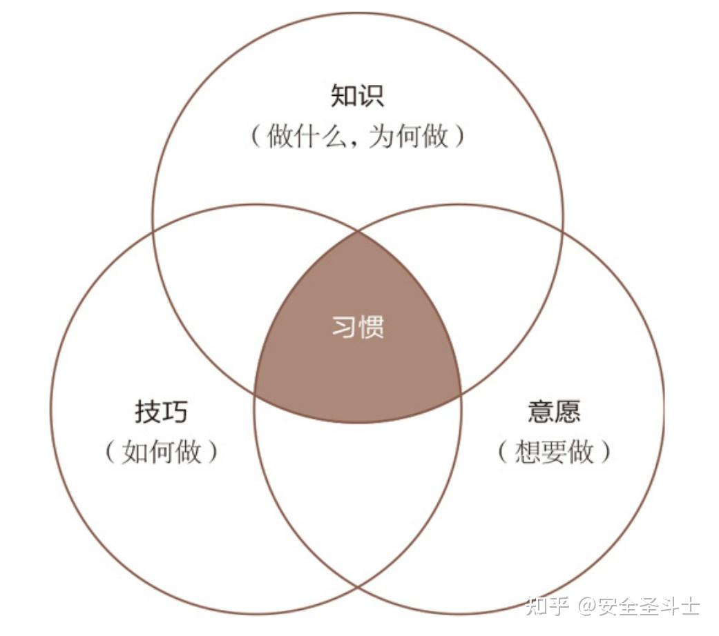 如何养成一个好的安全习惯? - 知乎