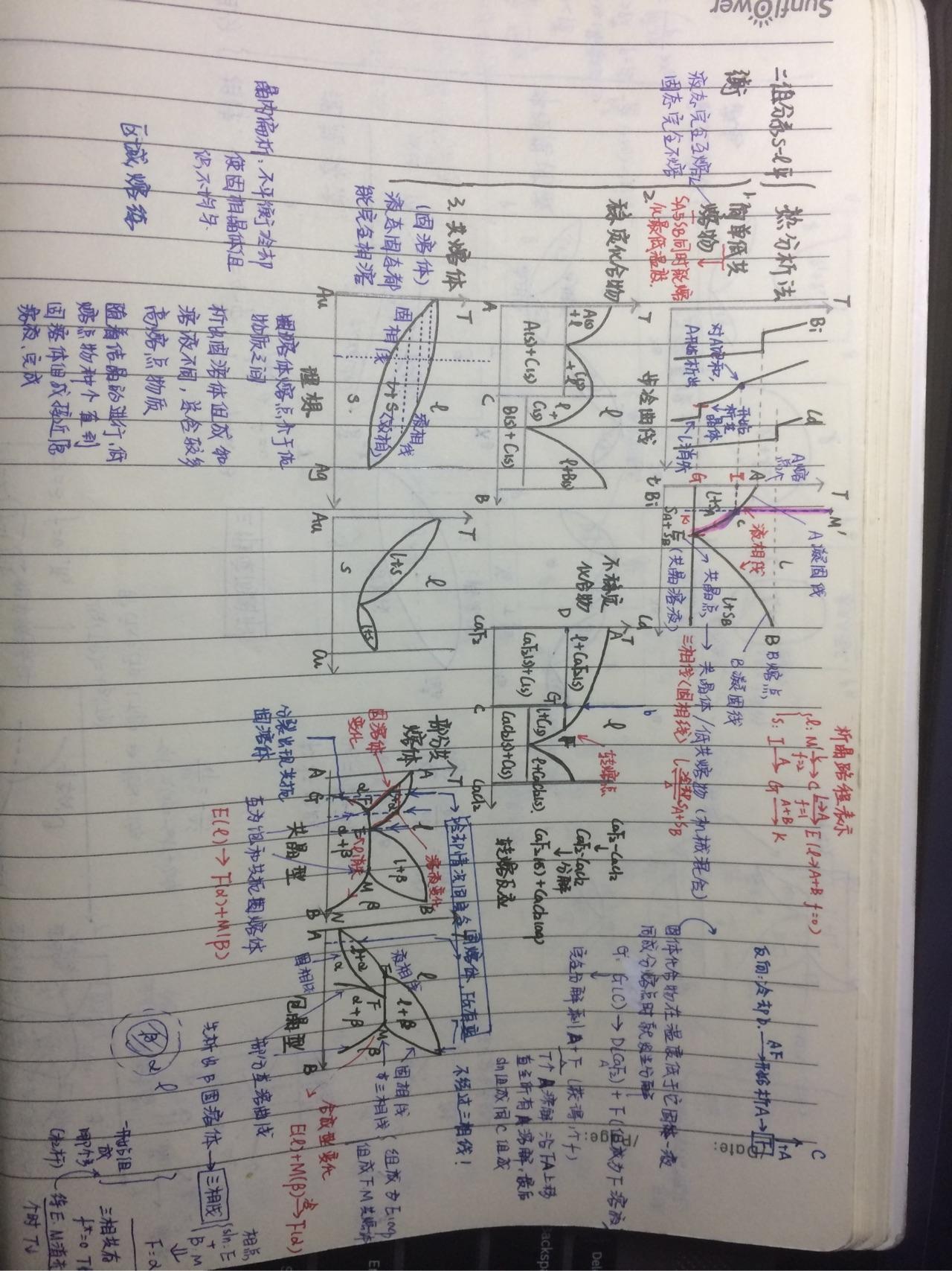 物理化學思維導圖筆記二