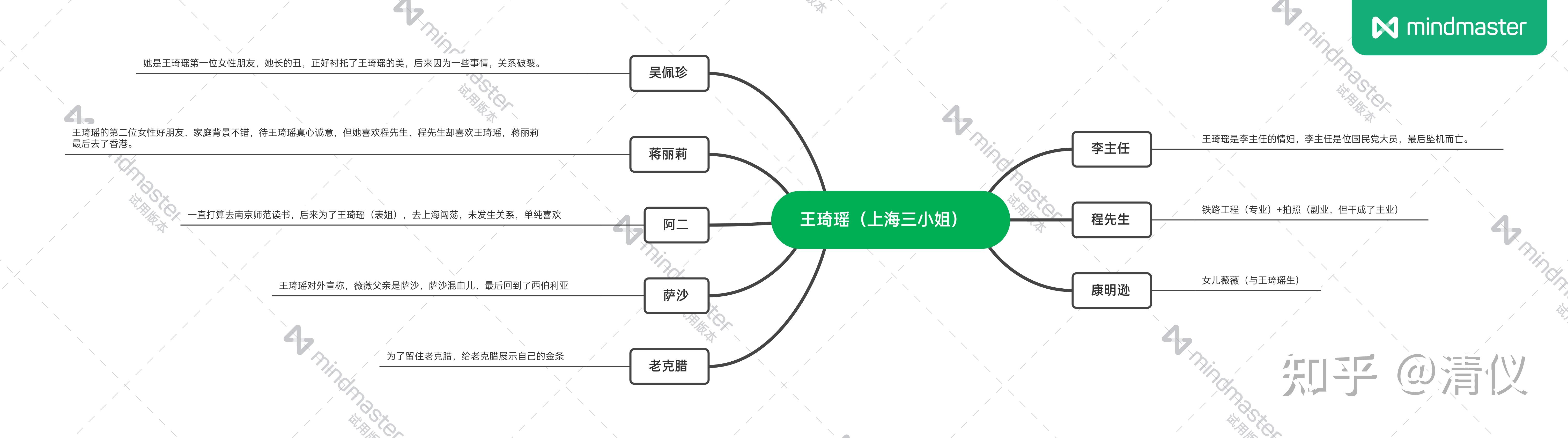 长恨歌结构的思维导图图片