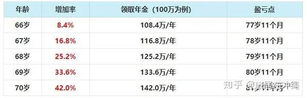 日本年金的本质 知乎