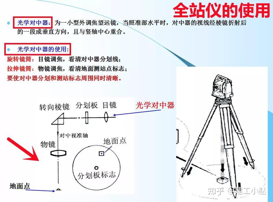 全站仪怎么放轴线图解图片