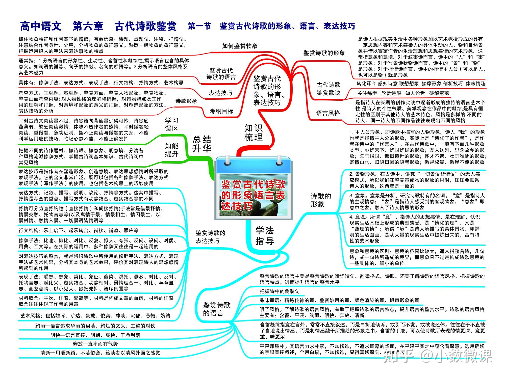 语文副词的思维导图图片