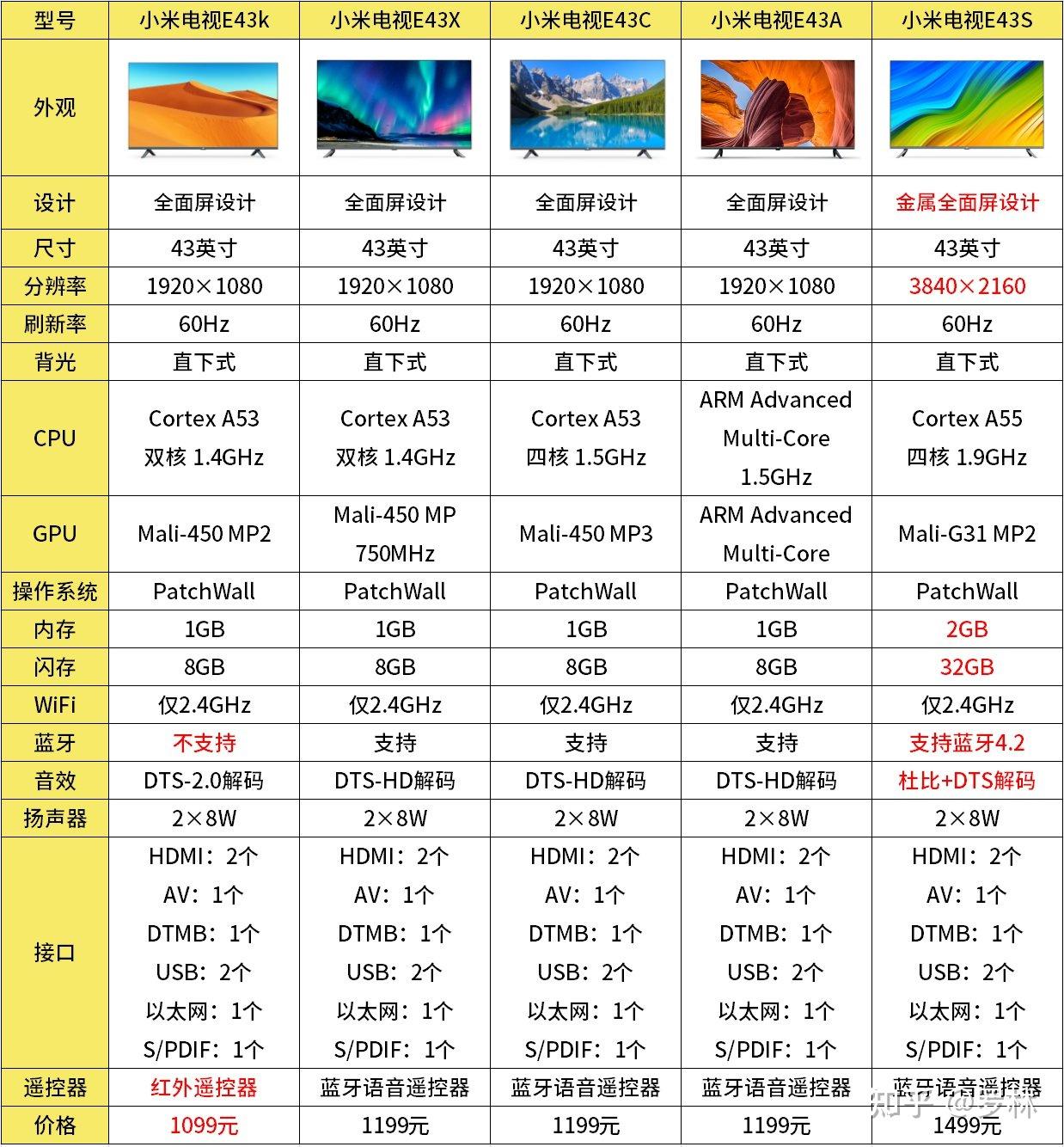 小米电视2说明书图解图片