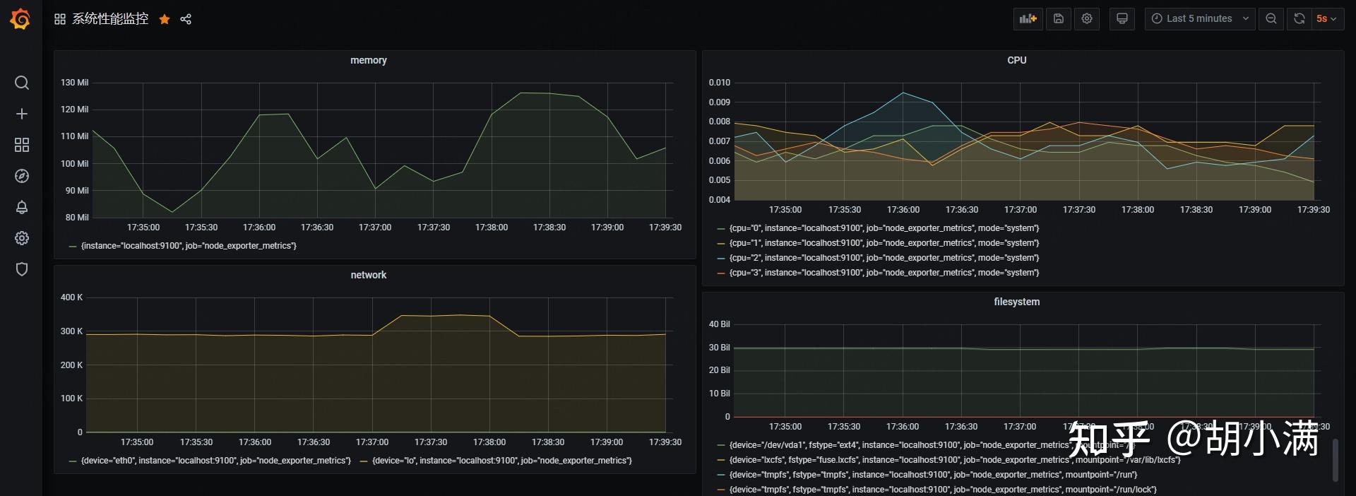 Prometheus Node Exporter Linux prometheus node exporter linux