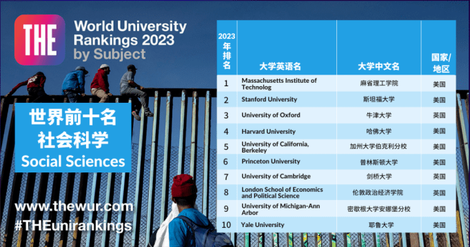 最新:2023泰晤士世界大學學科排名發佈! - 知乎